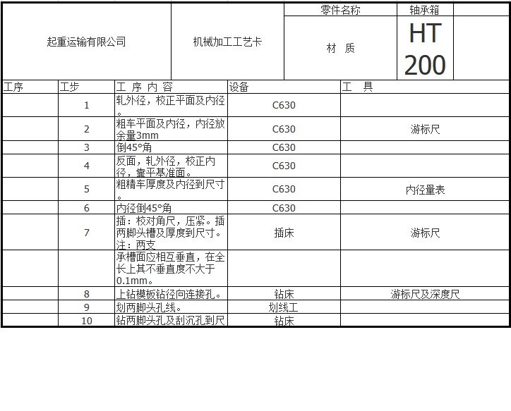 起重机车轮组